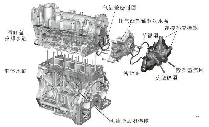 大众、奥迪EA211发动机参数及技术特点介绍