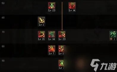 dnf剑魂110技能加点推荐