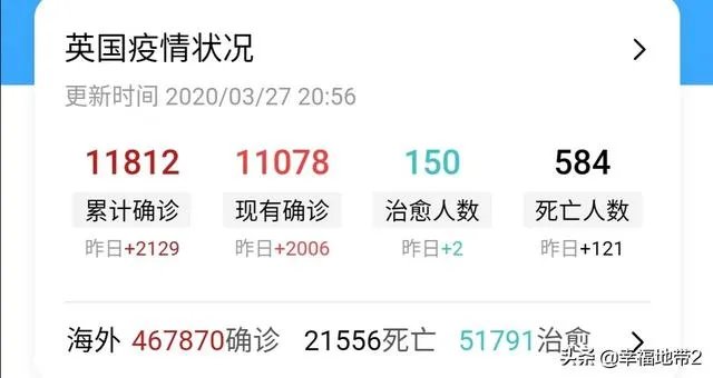 怎么看待英国首相鲍尼斯.约翰逊，疫情检测呈阳性呢？