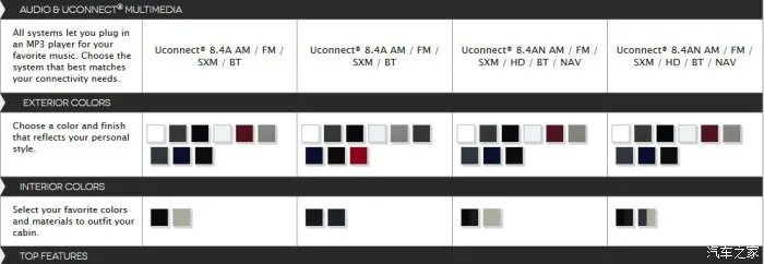 新300C要上市了快来猜猜它的配置！（转）