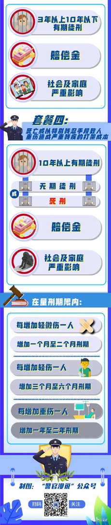 2021年最新：打架斗殴成本套餐了解一下？