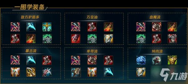 lol上单狮子狗出装2021图文教程 上单狮子狗出装天赋哪个好