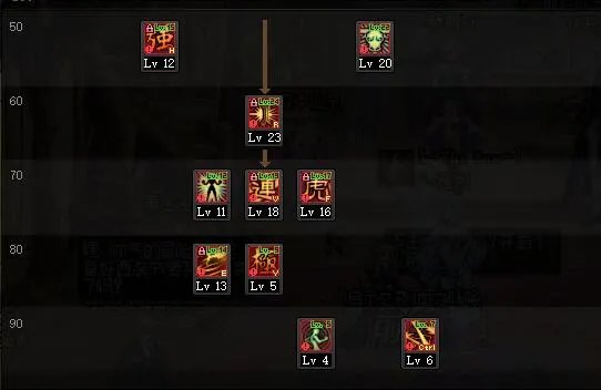 DNF110女散打怎么加点