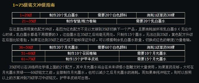 铭文专业1-600攻略