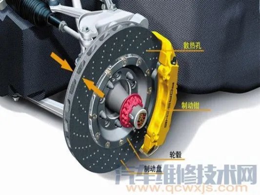 盘式制动器的结构组成和工作原理