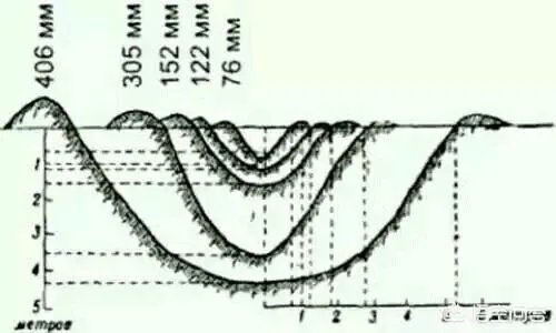 一吨TNT炸药的威力有多大?