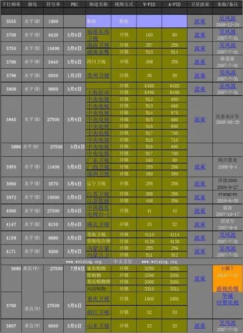 中星6b2017年大锅免费节目参数表