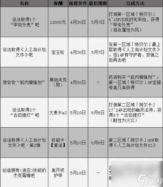 女神异闻录3携带版委托攻略汇总表委托任务怎么完成