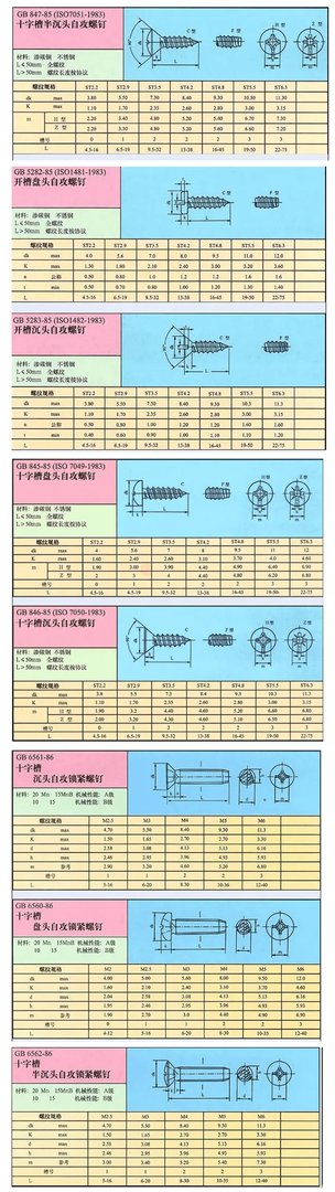 自攻螺丝规格尺寸表 自攻螺钉规格尺寸标准