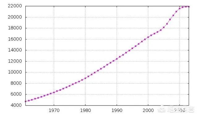 叙利亚局势原因