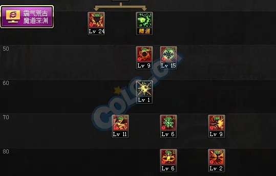 冰结师二觉刷图加点 10瓶洗点水测试总结