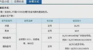 移动短号集群网