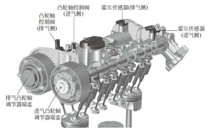 大众、奥迪EA211发动机参数及技术特点介绍