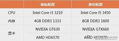 《炽焰帝国2》容量只有7G 公布配置要求