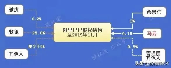 孙正义退出阿里董事会意味着什么?