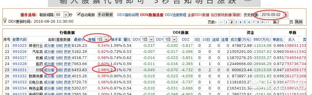 有哪款软件可以进行股票的复盘，练习培养盘感？