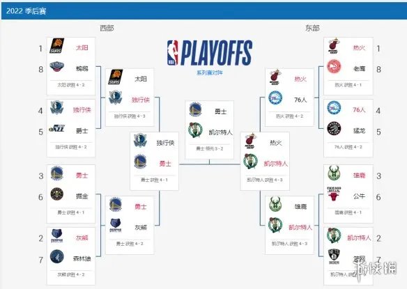 nba总决赛第六场时间 勇士vs凯尔特人总决赛第六场什么时候