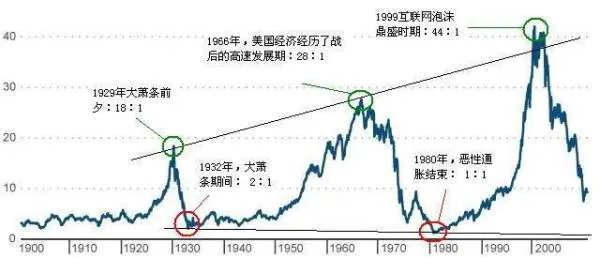 道琼斯期货指数实时行情最新